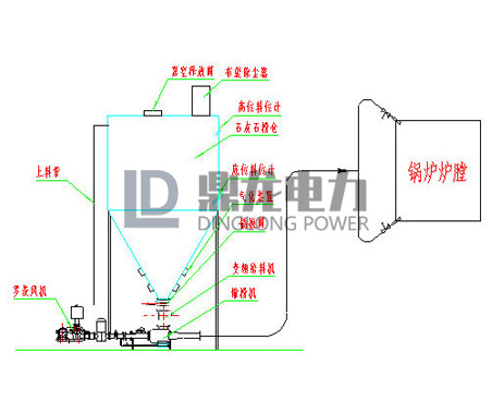 干法脱硫技术及成套系统